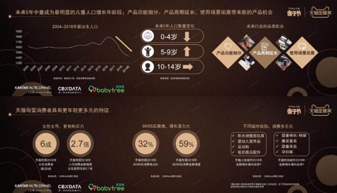 “年轻”的59秒为何能斩获2019天猫金婴“年度创新风云品牌”奖? “年轻”的59秒为何能斩获2019天猫金婴“年度创新风云品牌”奖?