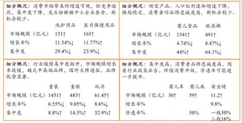 母婴产品市场分析图. 来源于网络 母婴产品市场分析图. 来源于网络
