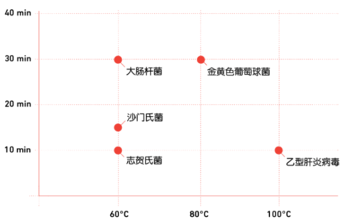 高温蒸汽杀菌效果图.png 高温蒸汽杀菌效果图.png
