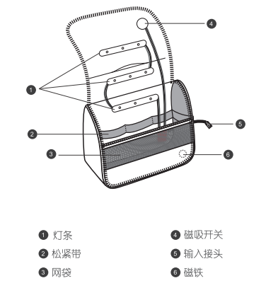 P11紫外线消毒包功能展示 P11紫外线消毒包功能展示
