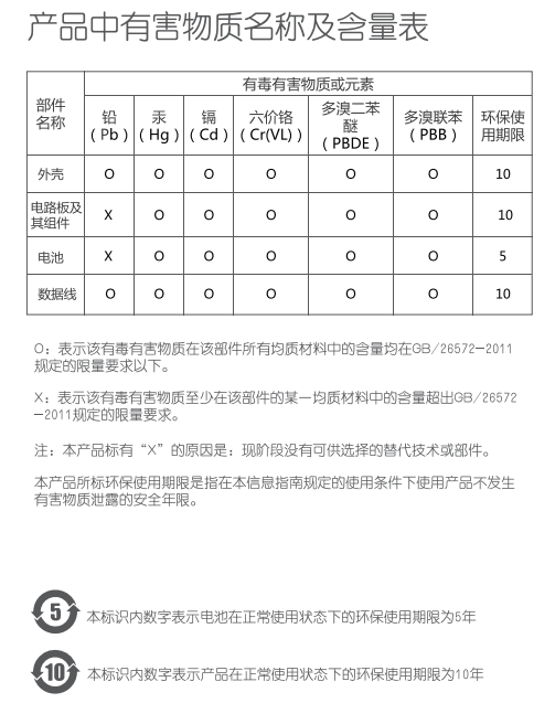 P11LED紫外线消毒包注意事项 P11LED紫外线消毒包注意事项