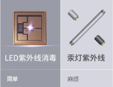 59秒紫外线消毒对比汞灯消毒