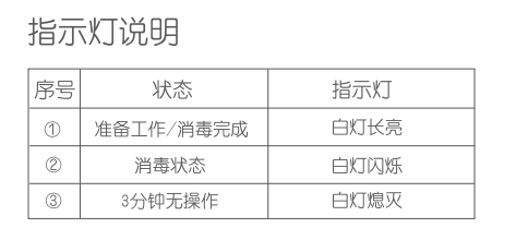 P14型妈咪包指示灯.png P14型妈咪包指示灯.png
